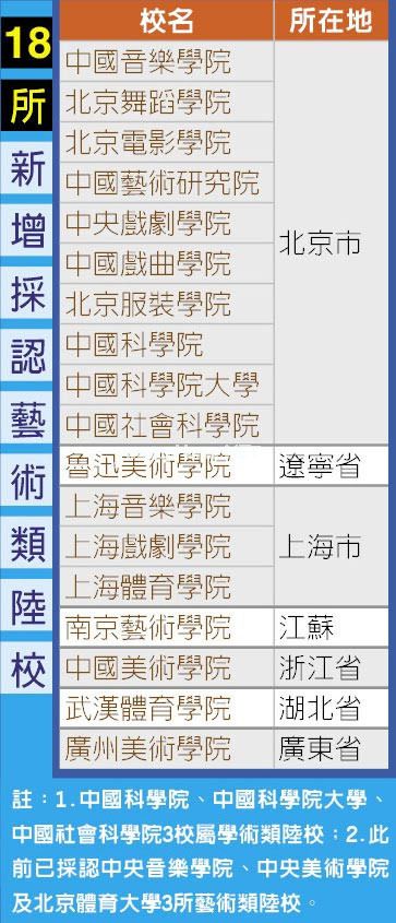 台生备战2015年大陆艺考内容不同需恶补 台生备战2015年大陆艺考内容不同需恶补