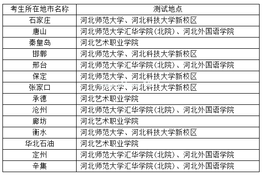 2015年河北省普通高校招生美术类专业联考地点 2015年河北省普通高校招生美术类专业联考地点